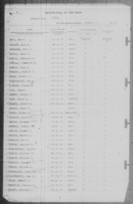 Thumbnail for Muster Rolls > 7-Dec-1941