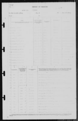 Thumbnail for Report of Changes > 1-[Illegible]-1941