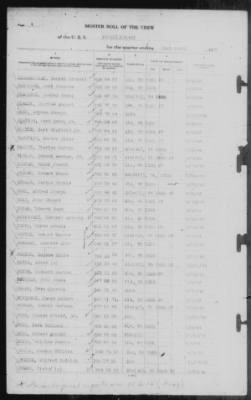 Muster Rolls > 31-Mar-1945