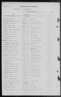 Muster Rolls > 31-Mar-1945