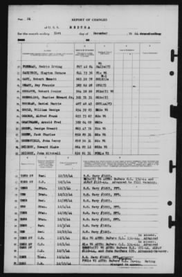 Thumbnail for Report of Changes > 31-Dec-1944