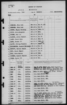 Thumbnail for Report of Changes > 31-Dec-1944