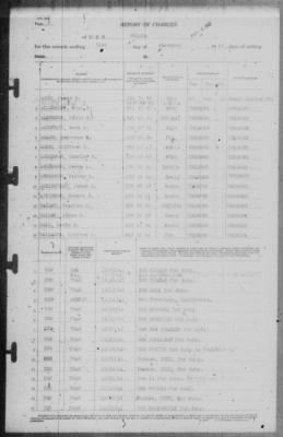 Thumbnail for Report of Changes > 31-Dec-1941