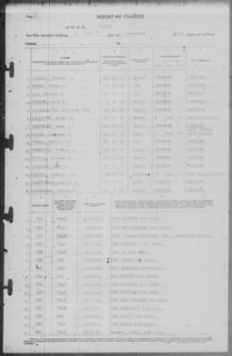 Thumbnail for Report of Changes > 31-Dec-1941