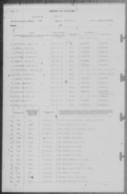 Thumbnail for Report of Changes > 31-Dec-1941