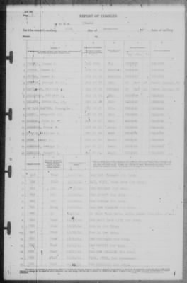 Thumbnail for Report of Changes > 31-Dec-1941