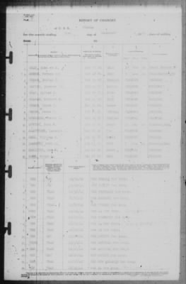 Thumbnail for Report of Changes > 31-Dec-1941