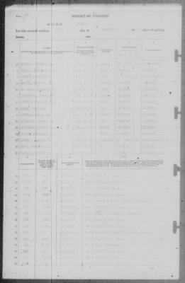 Thumbnail for Report of Changes > 31-Dec-1941