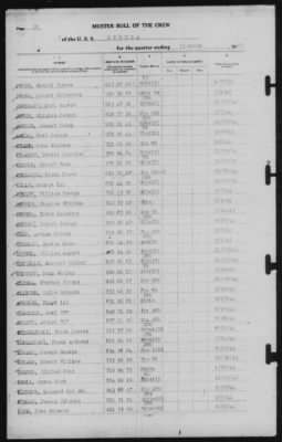 Thumbnail for Muster Rolls > 31-Mar-1945