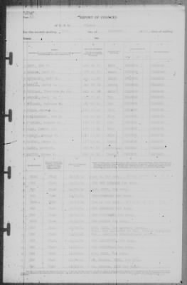 Thumbnail for Report of Changes > 31-Dec-1941