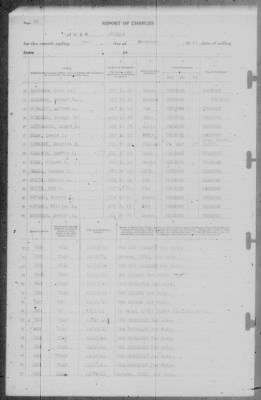 Thumbnail for Report of Changes > 31-Dec-1941