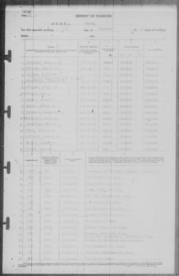 Thumbnail for Report of Changes > 31-Dec-1941