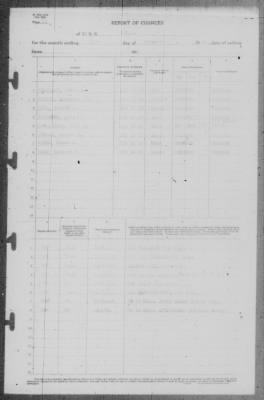 Thumbnail for Report of Changes > 31-Dec-1941