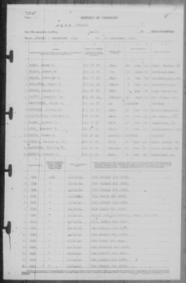 Thumbnail for Report of Changes > 31-Dec-1941