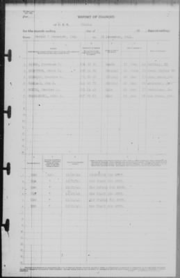 Thumbnail for Report of Changes > 31-Dec-1941