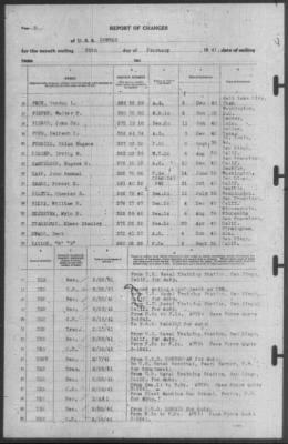 Thumbnail for Report of Changes > 28-Feb-1941