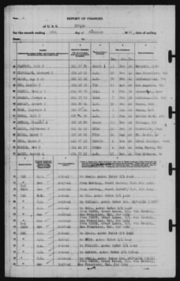 Thumbnail for Report of Changes > 28-Feb-1942