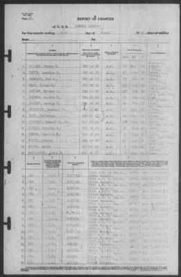 Thumbnail for Report of Changes > 31-Mar-1941