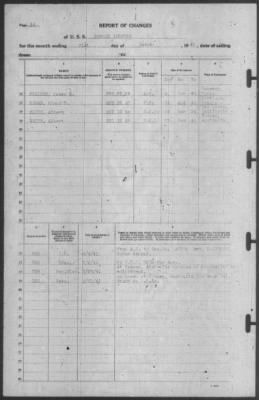 Thumbnail for Report of Changes > 31-Mar-1941