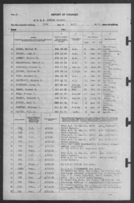 Thumbnail for Report of Changes > 30-Apr-1941