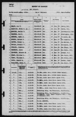 Report of Changes > 28-Feb-1939