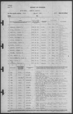 Thumbnail for Report of Changes > 31-May-1941