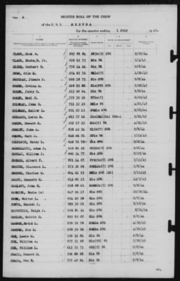 Thumbnail for Muster Rolls > 1-Jul-1945