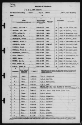 Report of Changes > 31-Mar-1939