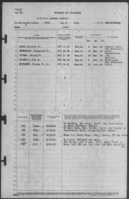 Thumbnail for Report of Changes > 30-Jun-1941