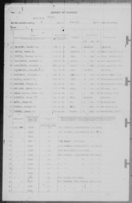 Thumbnail for Report of Changes > 31-Jan-1942