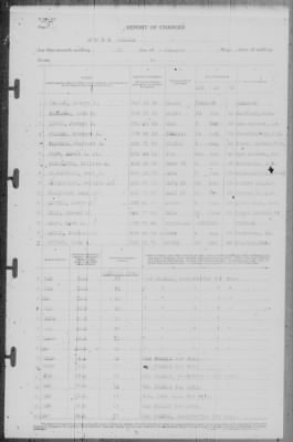 Thumbnail for Report of Changes > 31-Jan-1942