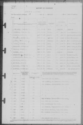 Thumbnail for Report of Changes > 31-Jan-1942