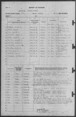 Thumbnail for Report of Changes > 31-Aug-1941