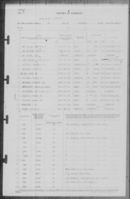 Thumbnail for Report of Changes > 31-Jan-1942