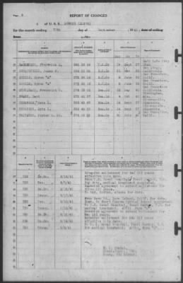 Thumbnail for Report of Changes > 30-Sep-1941