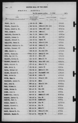 Thumbnail for Muster Rolls > 1-Jul-1945