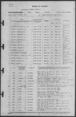 Thumbnail for Report of Changes > 21-Oct-1941