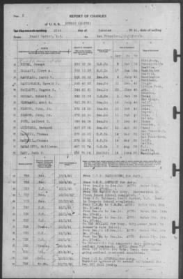 Thumbnail for Report of Changes > 21-Oct-1941