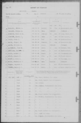 Thumbnail for Report of Changes > 31-Jan-1942