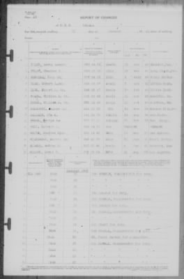 Thumbnail for Report of Changes > 31-Jan-1942