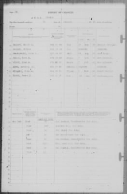 Thumbnail for Report of Changes > 31-Jan-1942