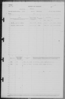 Thumbnail for Report of Changes > 28-Feb-1942