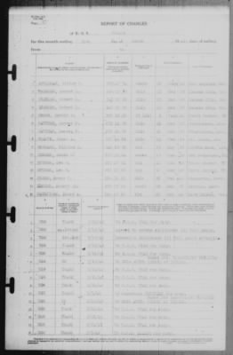 Thumbnail for Report of Changes > 31-Mar-1942