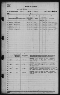 Thumbnail for Report of Changes > 31-Mar-1942