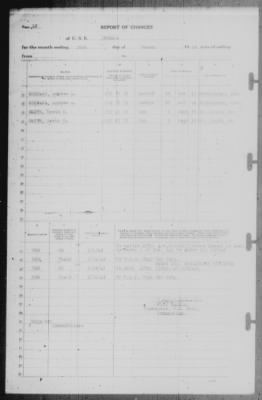 Thumbnail for Report of Changes > 31-Mar-1942