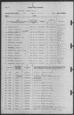 Thumbnail for Report of Changes > 28-Dec-1941