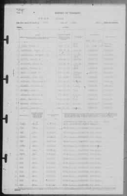 Thumbnail for Report of Changes > 30-Jun-1942