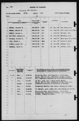 Report of Changes > 30-Jun-1939