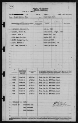 Thumbnail for Report of Changes > 22-Apr-1942