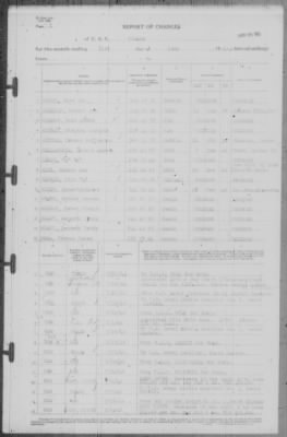 Thumbnail for Report of Changes > 31-Jul-1942